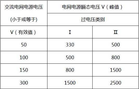 防水连接器的爬电距离怎么计算